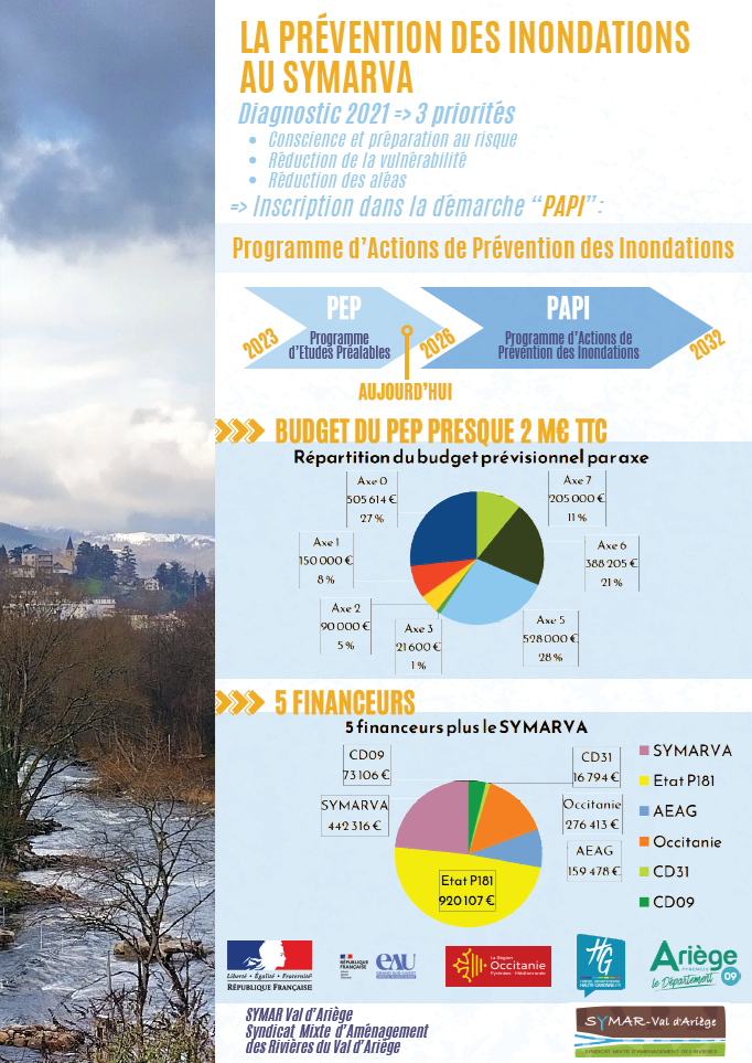 Brochure de présentation du PEP