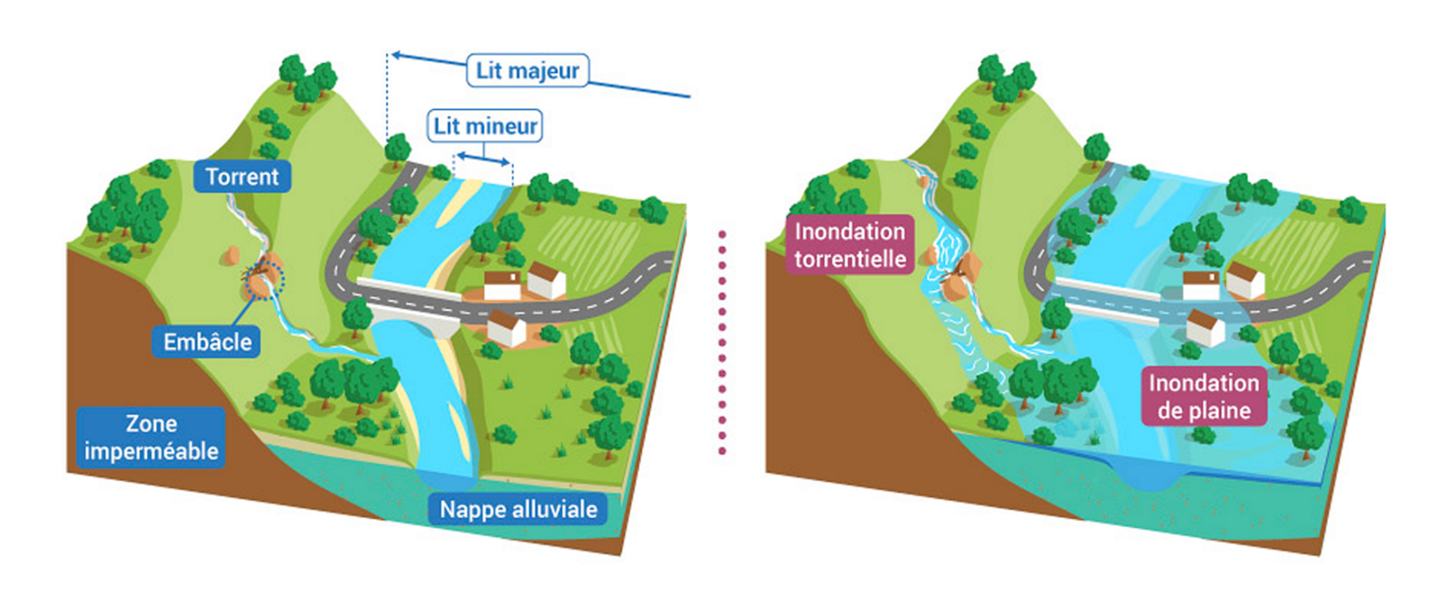 Inondation par débordement de cours d'eau