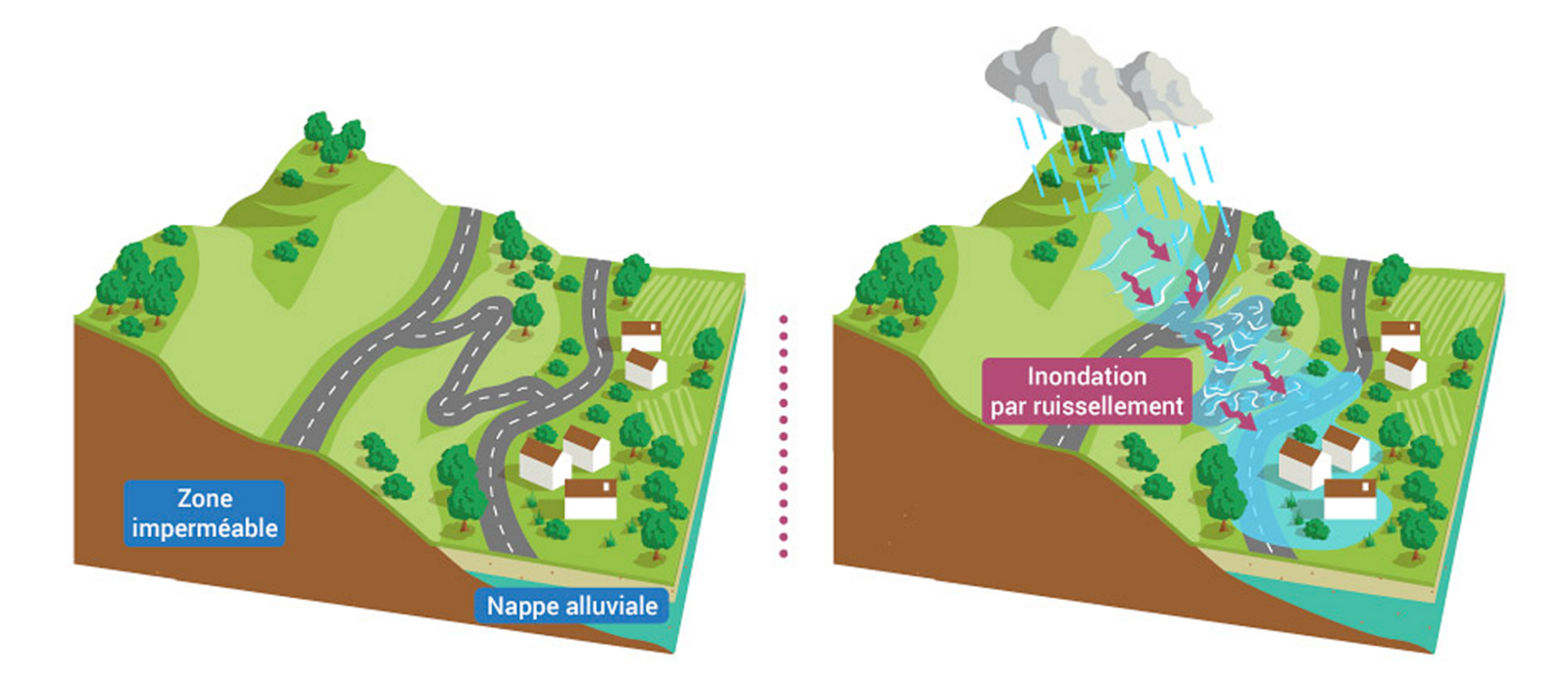 Inondation par ruissellement